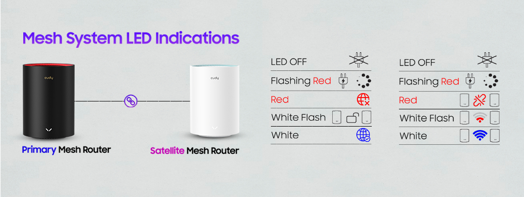 Cudy Mesh Wi-Fi Router এর LED লাইটের মানে: রঙ দেখে বুঝুন রাউটারের স্ট্যাটাস Cudy Mesh Wi-Fi Router এর LED লাইটের মানে: রঙ দেখে বুঝুন রাউটারের স্ট্যাটাস