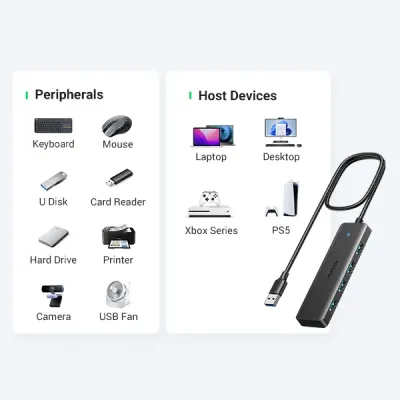 image of UGREEN CM219 (25946) 4-Port USB 3.0 Hub with Spec and Price in BDT