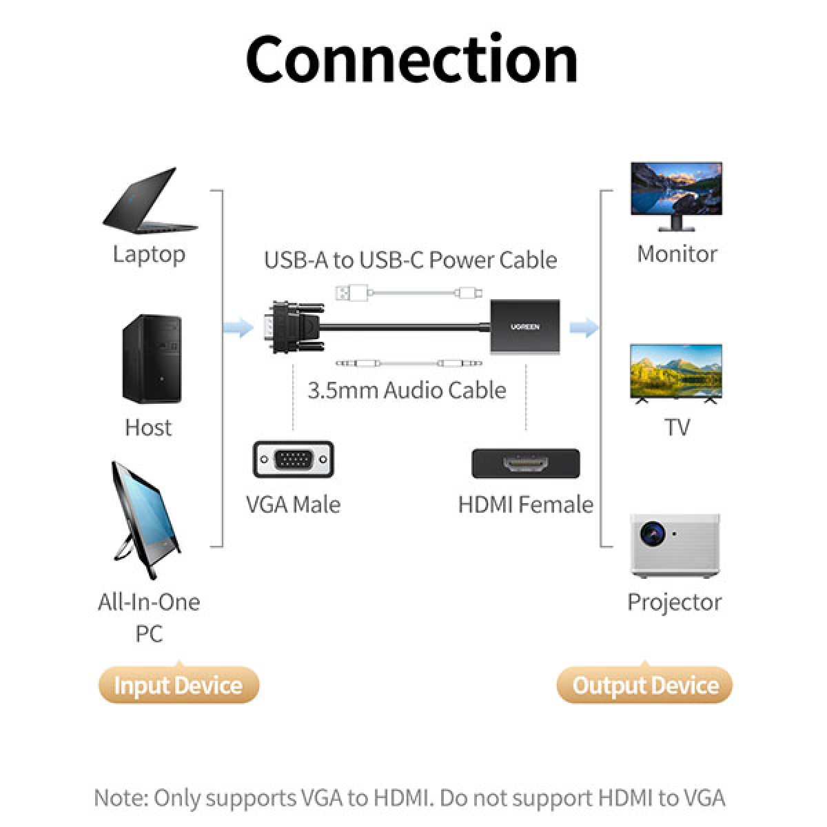 UGREEN CM513 (50945) VGA to HDMI Adapter Price in BD