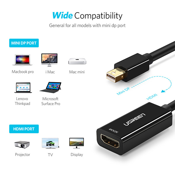 image of Ugreen MD112 (40360) 4K Mini dp to HDMI Converter with Spec and Price in BDT