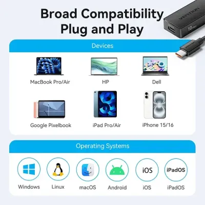 VENTION CHYBB 5-in-1 USB-C to USB 3.2 Gen 2 Hub - 0.15M image of VENTION CHYBB 5-in-1 USB-C to USB 3.2 Gen 2 Hub - 0.15M with Spec and Price in BDT