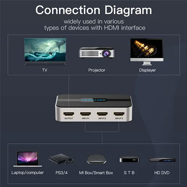 image of VENTION AFJH0 3-in-1 Out HDMI Switcher With Audio Separation with Spec and Price in BDT
