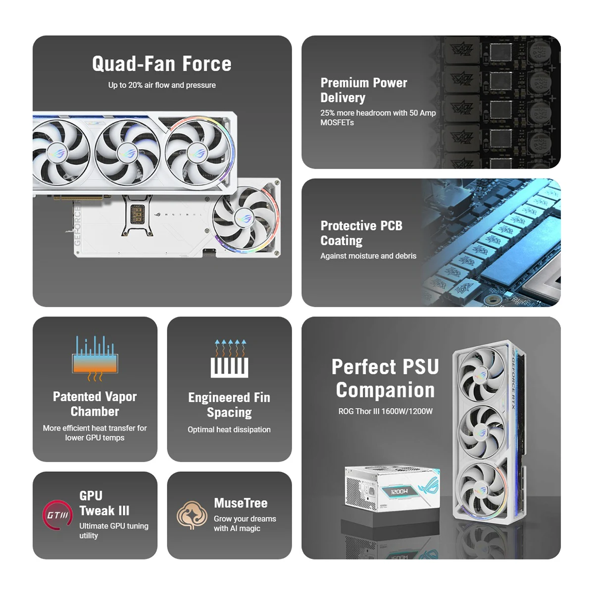 ASUS ROG Astral GeForce RTX 5080 16GB GDDR7 WHITE OC Edition 16GB GDDR7 Graphics Card