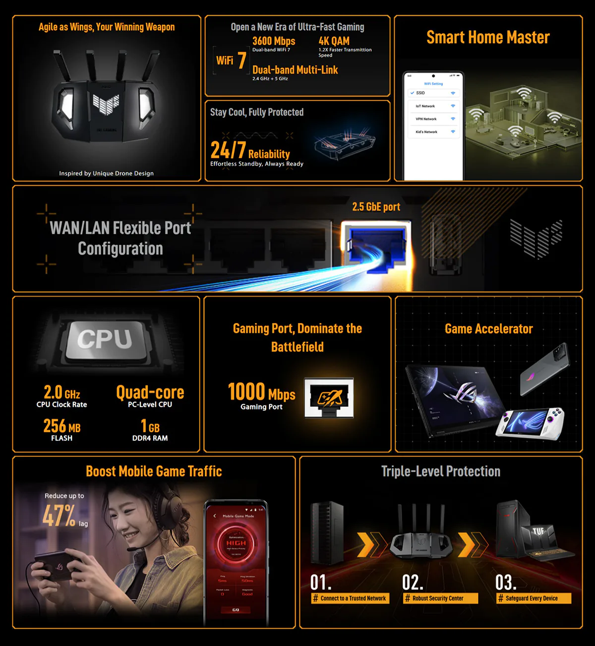 ASUS TUF Gaming BE3600 (TUF-BE3600) Dual Band WiFi 7 Gaming Router Price in BD