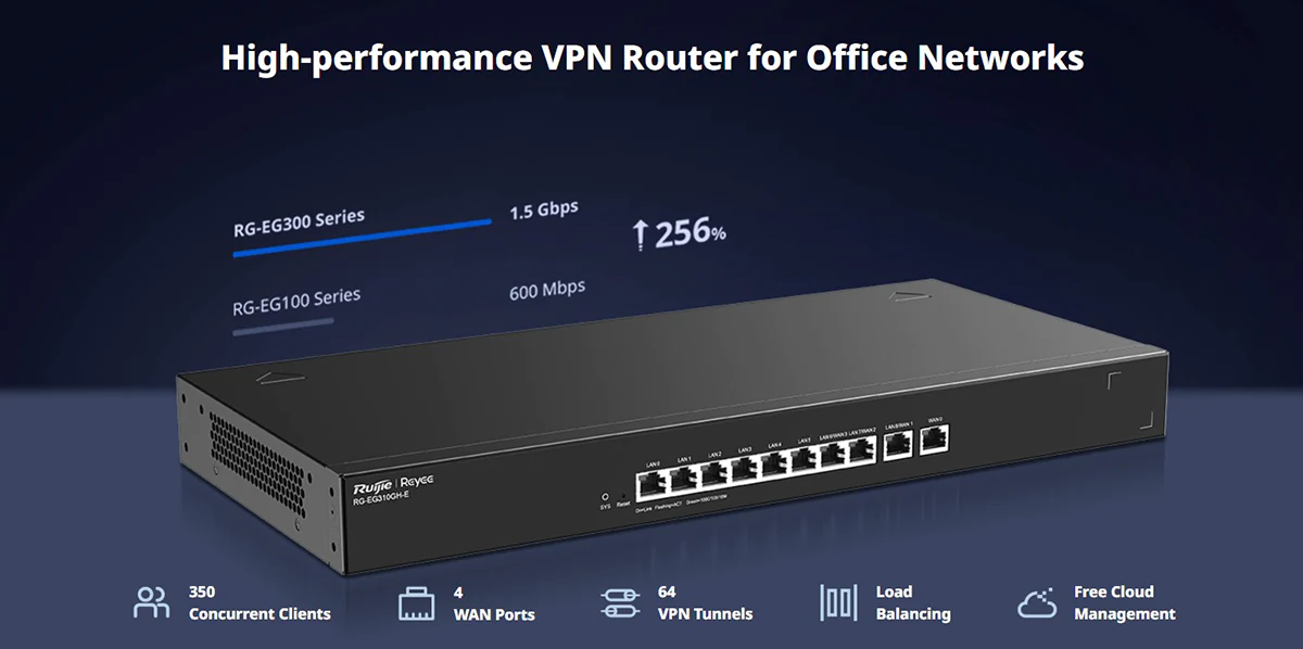 Ruijie RG-EG310GH-E 10-Port High-Performance Cloud Managed Office ...