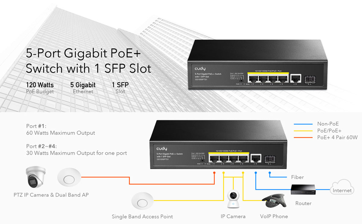 Cudy GS1005PTS1 5-Port Gigabit PoE+ Switch with 1 SFP Slot Price in Bangladesh